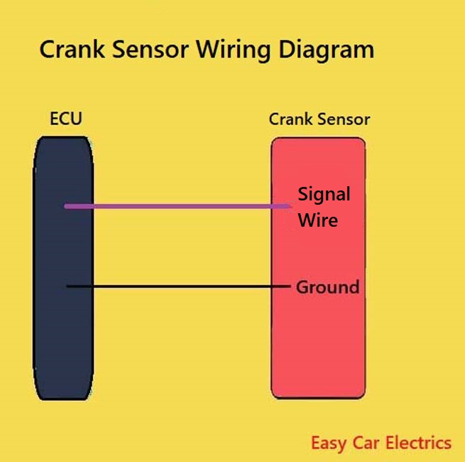 3 Wire Crank Sensor Wiring Diagram