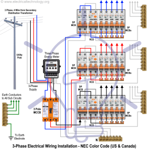 Three Phase Electrical Wiring Installation in Home NEC & IEC Tutorial