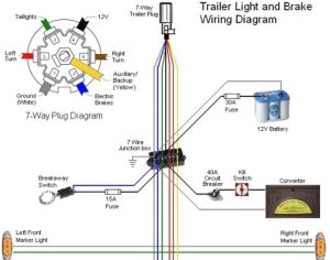 Gooseneck Trailer Breakaway Wiring Diagram withriverfind