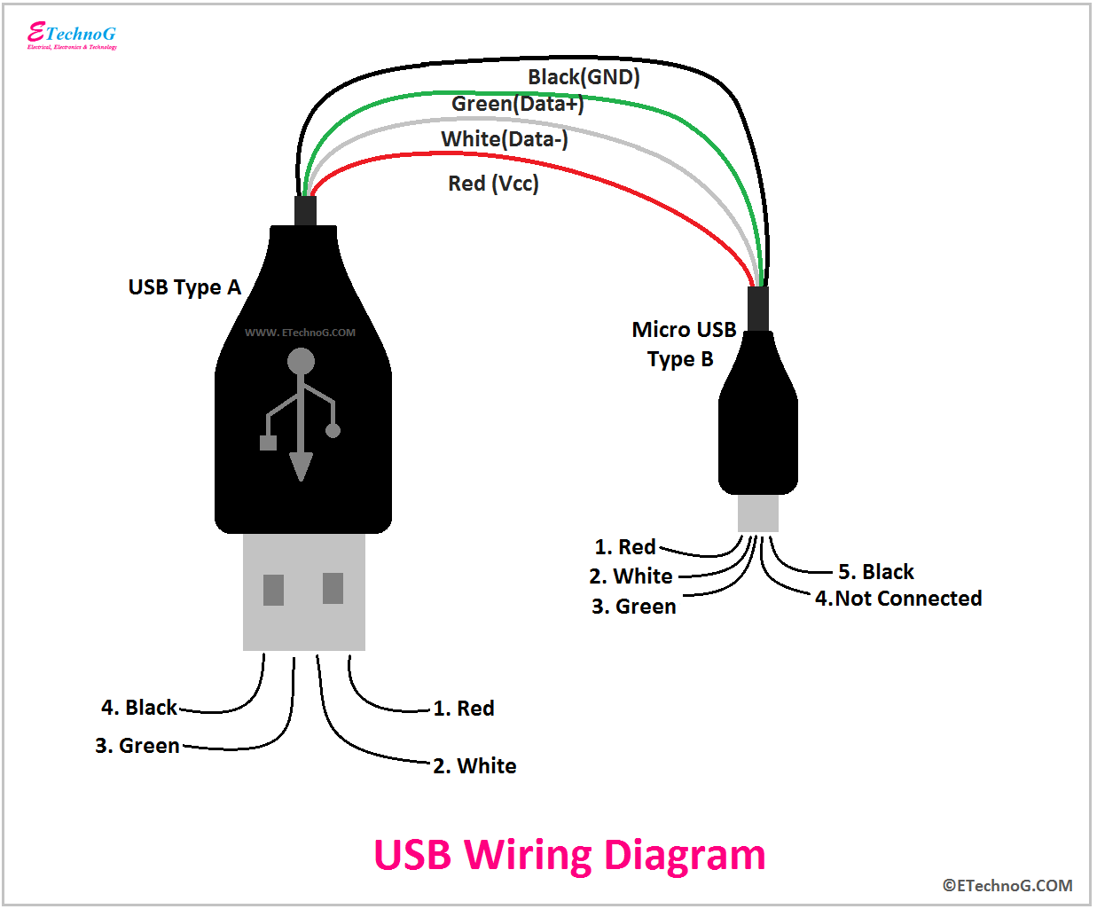 Wiring Diagram For Usb Charger