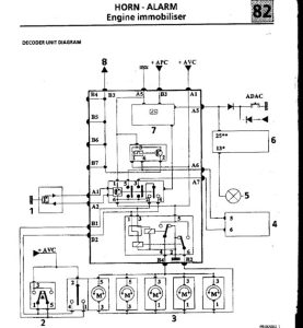 Renault Clio Immobiliser Wiring Diagram Complete Wiring Schemas