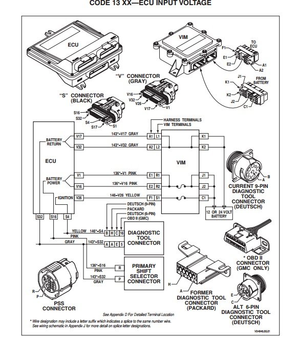 Allison Transmission 3000 And 4000 Wiring Diagram
