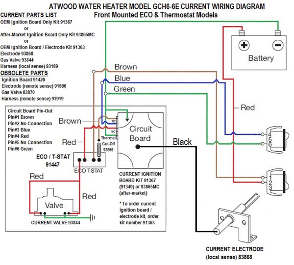 Hot Water Pressure Washer Thermostat Wiring Diagram