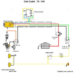 Cub Cadet Rzt Wiring Diagram / Solved How Do I Wire The Starter