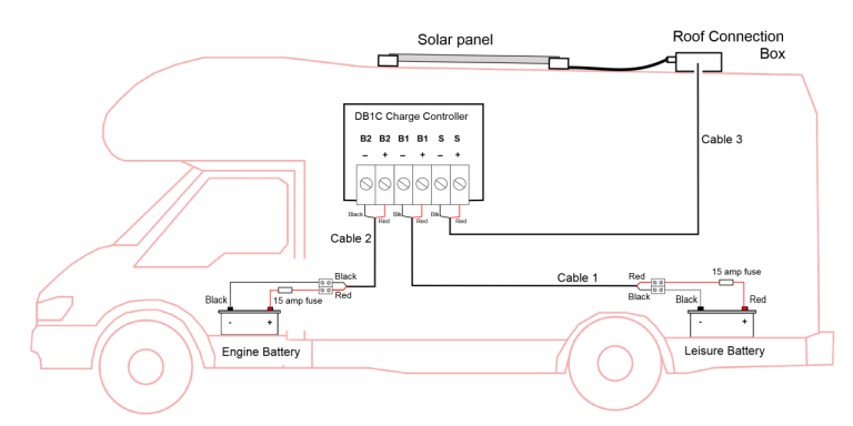 Boat Solar Panel Wiring Diagram