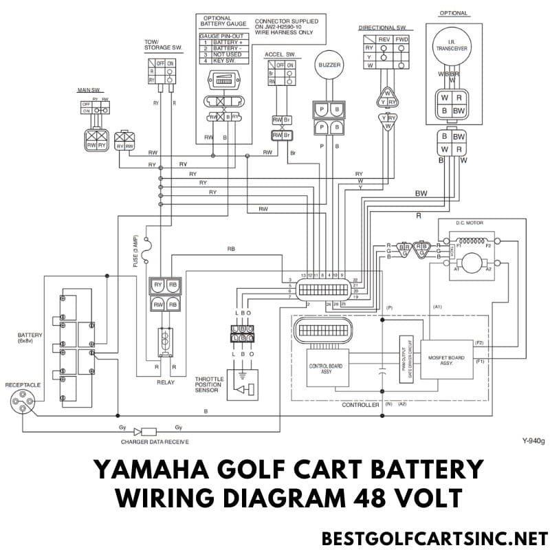 48 Volt Battery Meter Wiring Diagram