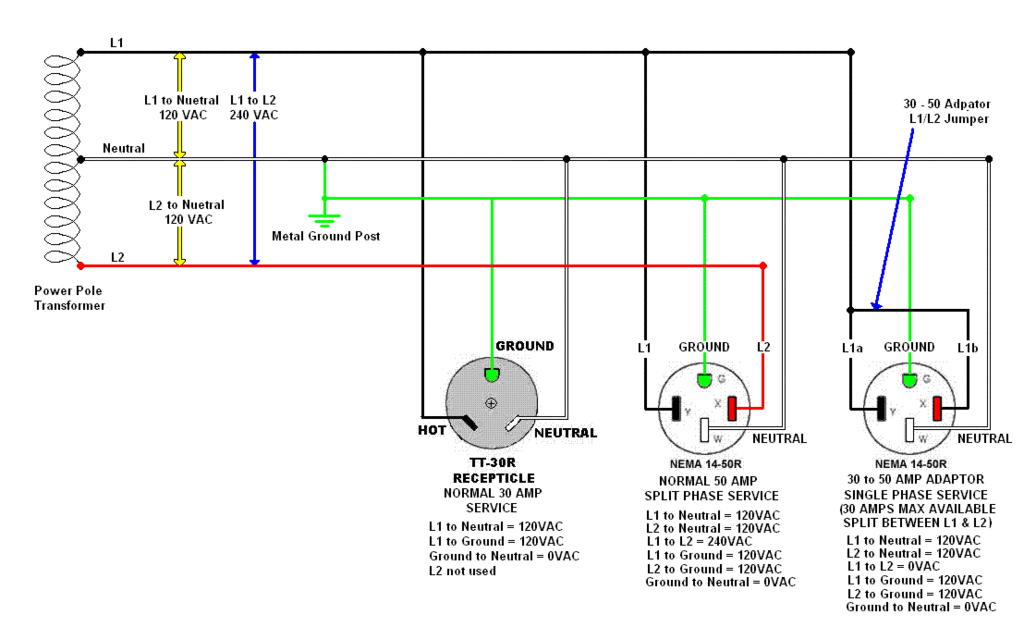 33 Nema L14 30 Wiring Diagram Wiring Diagram Database