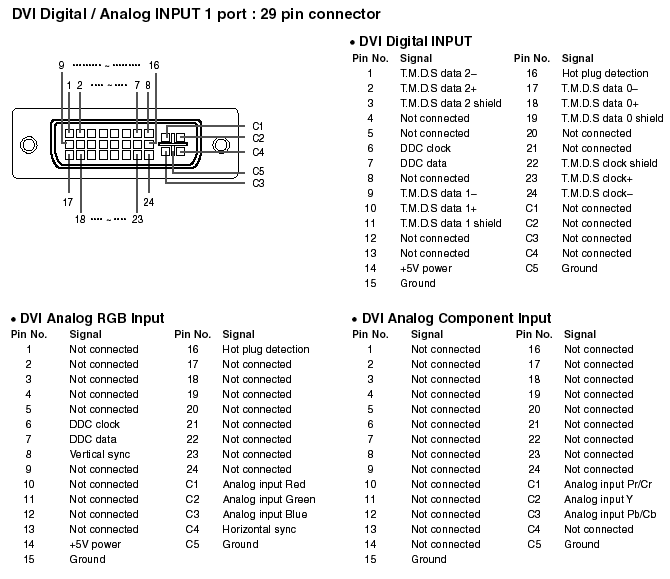 Dvi-D To Vga Adapter Wiring Diagram