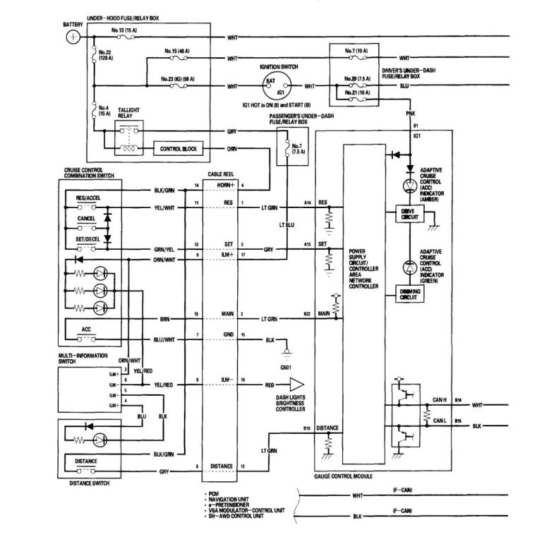 2003 Gmc Envoy Stereo Wiring Diagram
