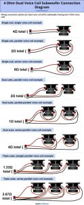 How To Wire A Dual Voice Coil Speaker + Subwoofer Wiring Diagrams