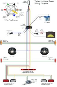Wiring Diagram On Trailer Brakes Trailer Wiring Diagram