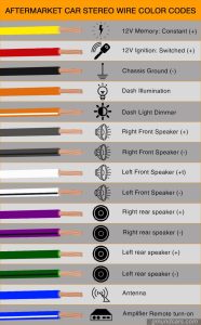 Car audio wire type, color & diagram The ultimate guide Gmund Cars