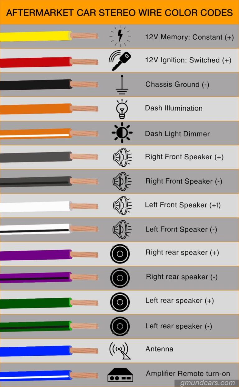 Car Stereo Wiring Diagram Colors