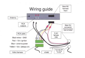 Best Amp Wiring Kit (2022 Reviews Updated) AMP's HQ