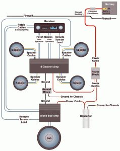 Amplifier Wiring Diagram throughout Alpine Radio Wiring Diagram Fuse