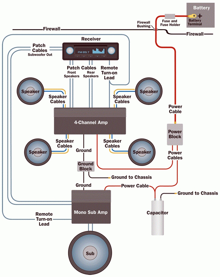 Dual Sub With Built In Amp Wiring Diagram