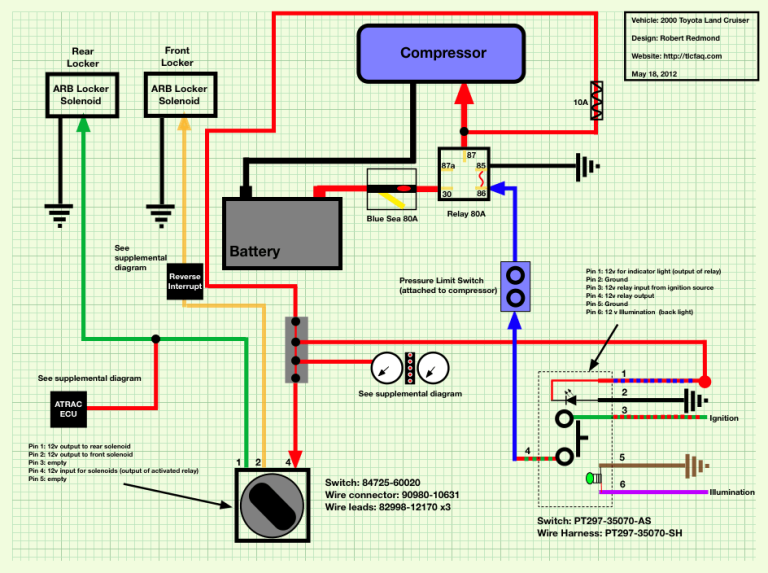 Air Compressor Pressure Switch Wiring Diagram