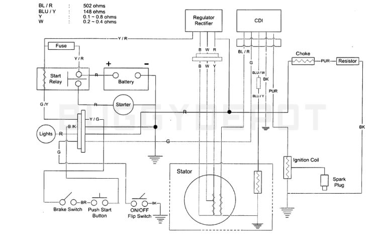 Wiring Diagram Gy6 150Cc