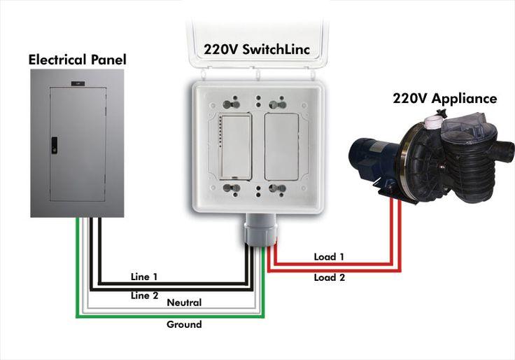 240V Outlet Wiring Diagram