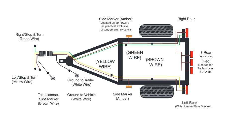 Trailer Wiring Diagram 4 Wire