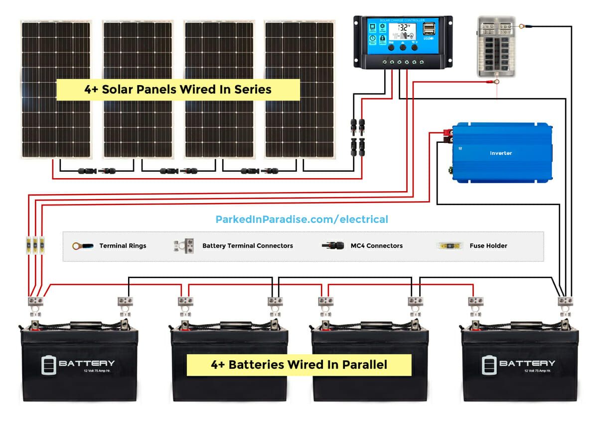 Solar Panel Calculator & DIY Wiring Diagrams in 2020 Solar panel