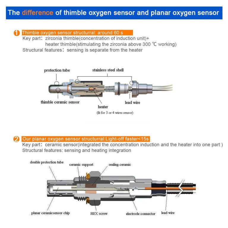 4 Wire Oxygen Sensor Wiring Diagram