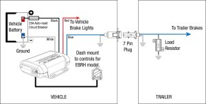 Trailer Electric Brake Controller Wiring Diagram Trailer Wiring Diagram