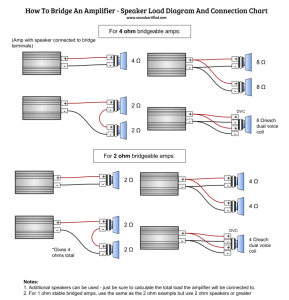 Bridged 4 Channel Amp Wiring Diagram Database