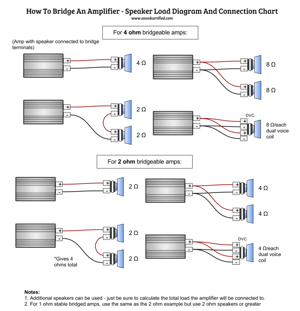 8 Speakers 4 Channel Amp Wiring Diagram