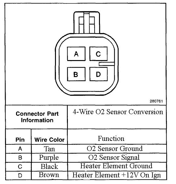 5 Wire O2 Sensor Wiring Diagram