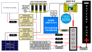 Rv Solar Panel Wiring Diagram All For Fusing But Wire
