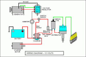 Car Electrical Diagram Electrical wiring diagram, Electrical diagram