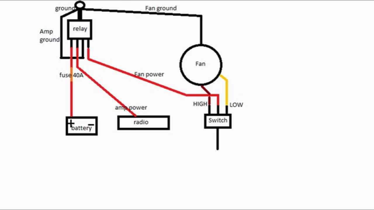 Ac Wiring Diagram Fan / Air Conditioner Blower Motor Wiring Diagram