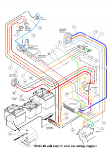 Ezgo Rxv Wiring Schematic Wiring Diagram