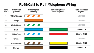 Cat 5 Telephone Wiring Diagram Cat5 Vs Cat6 Cables What Are The