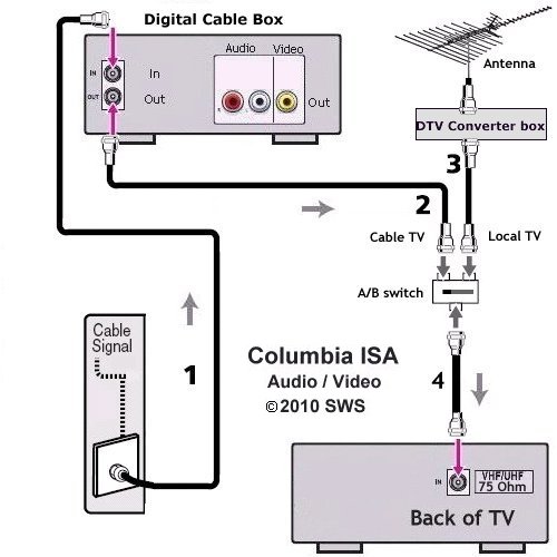 rv satellite wiring diagram