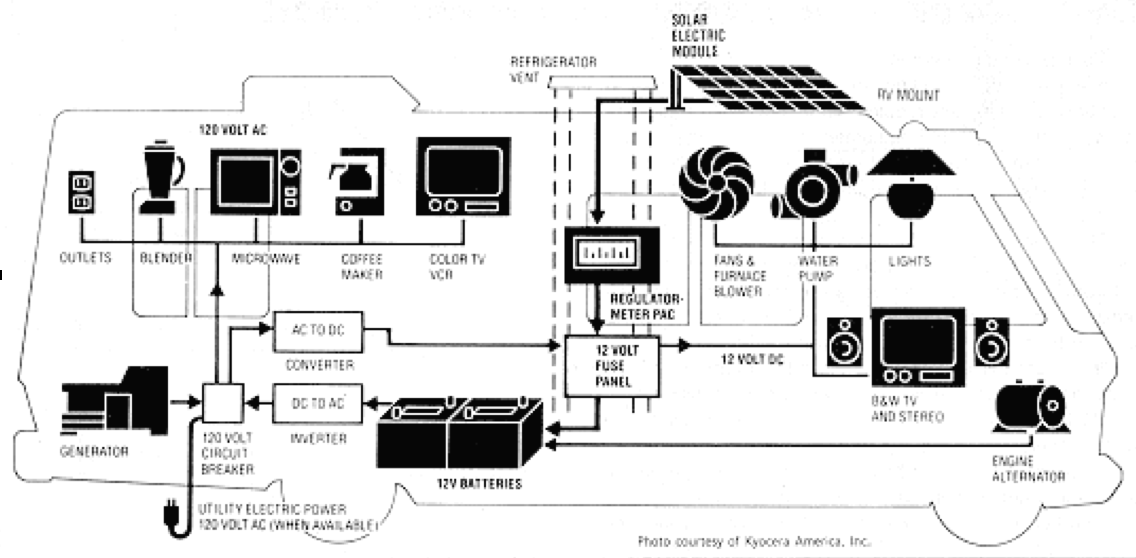 Raymarine Seatalk Wiring Diagram