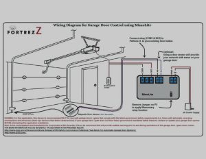 Chamberlain Liftmaster Professional 1 3 Hp Wiring Diagram Free Wiring