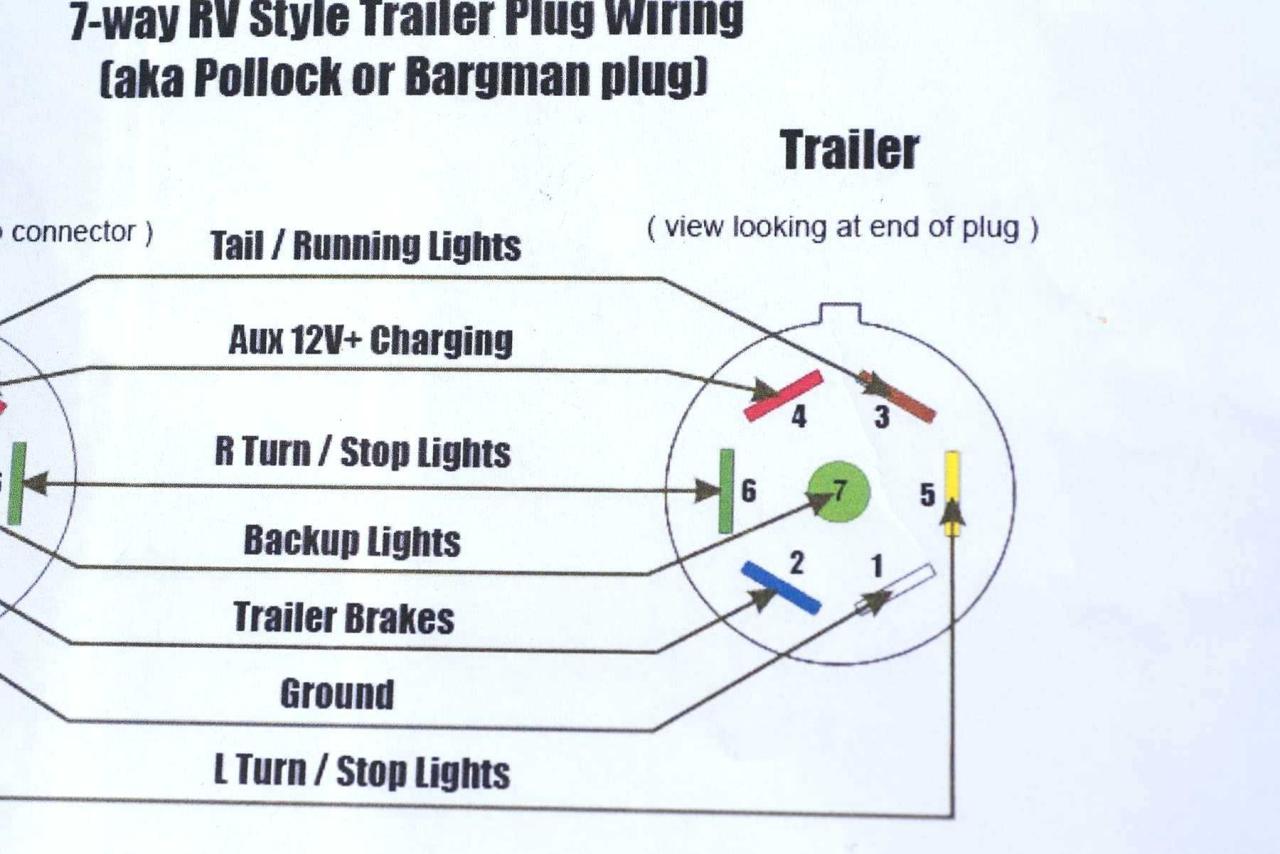 7 Way Trailer Plug Wiring Diagram Chevy Trailer Wiring Diagram