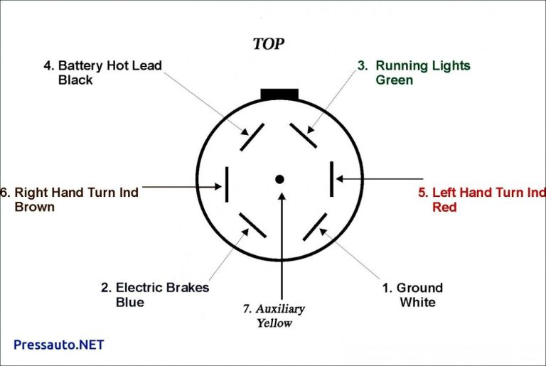 7 Way Semi Trailer Plug Wiring Diagram