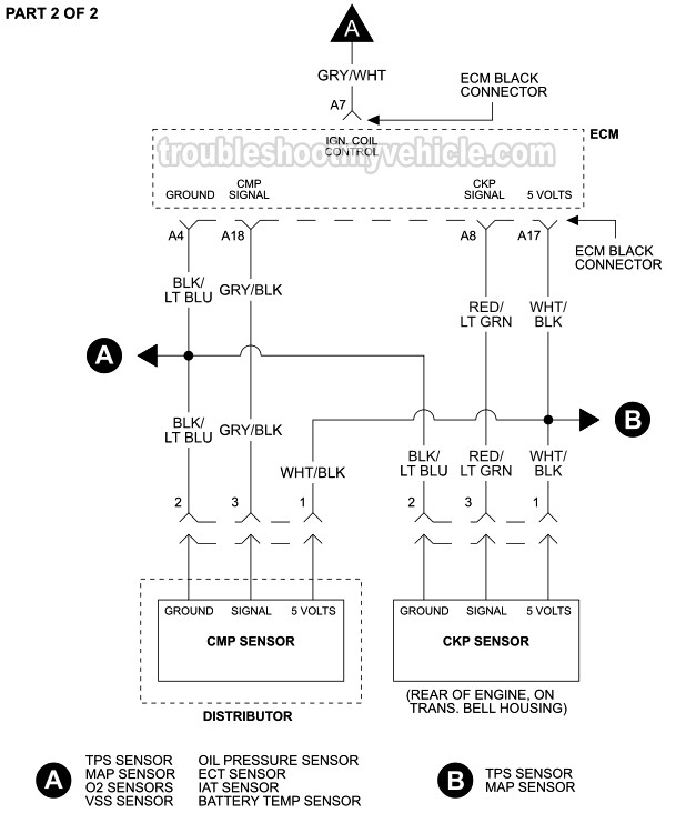 1999 Jeep Cherokee Ignition Wiring Diagram