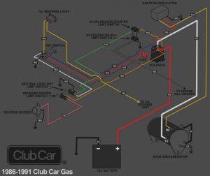Club Car Carryall Turf 2 Wiring Diagram Wiring Diagram