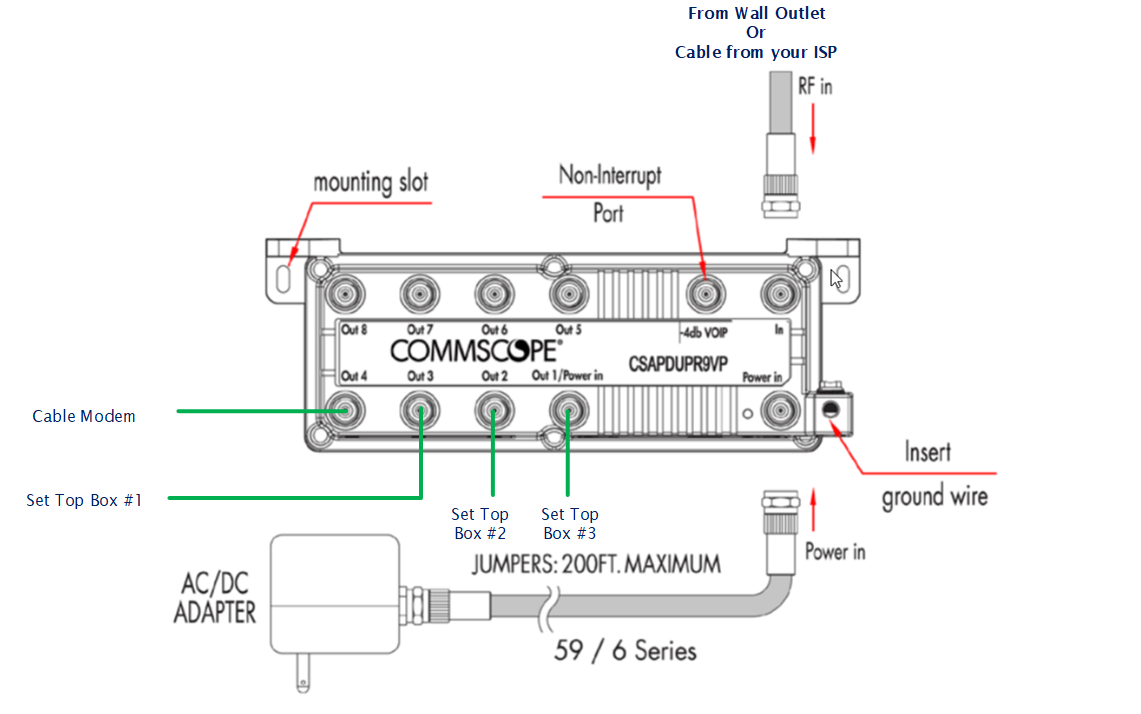 Xfinity Cable Modem Wiring Diagram Wiring Diagram Schemas