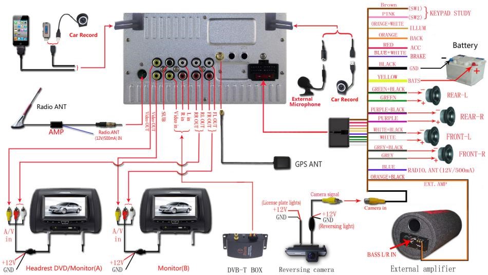 Double Din Wiring Diagram