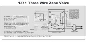 Wiring Diagram 34 White Rodgers Zone Valve Wiring Diagram