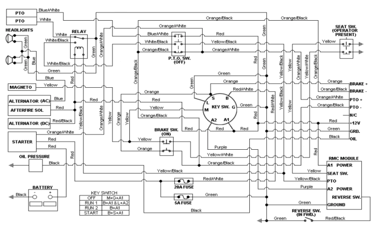 Rx95 Wiring Diagram