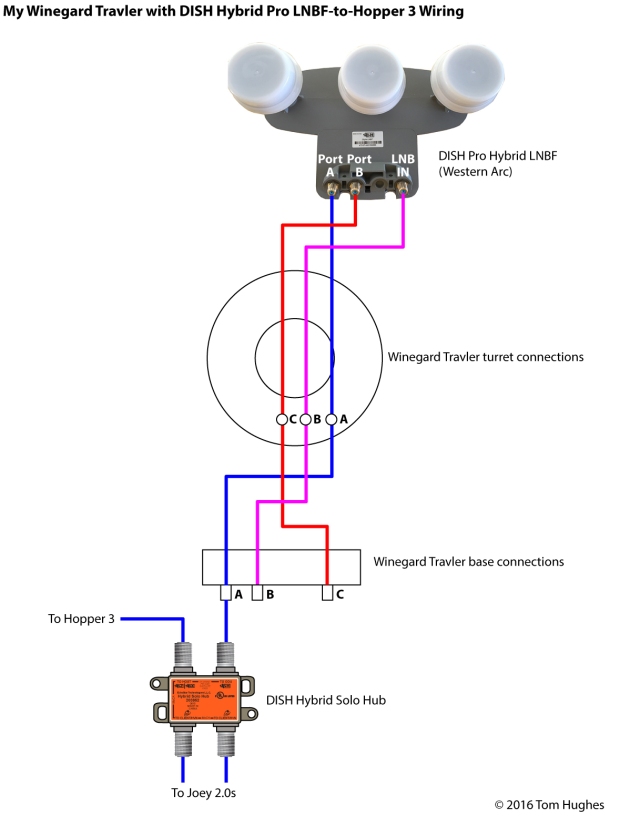 Dish Network Hopper 3 Wiring Diagram