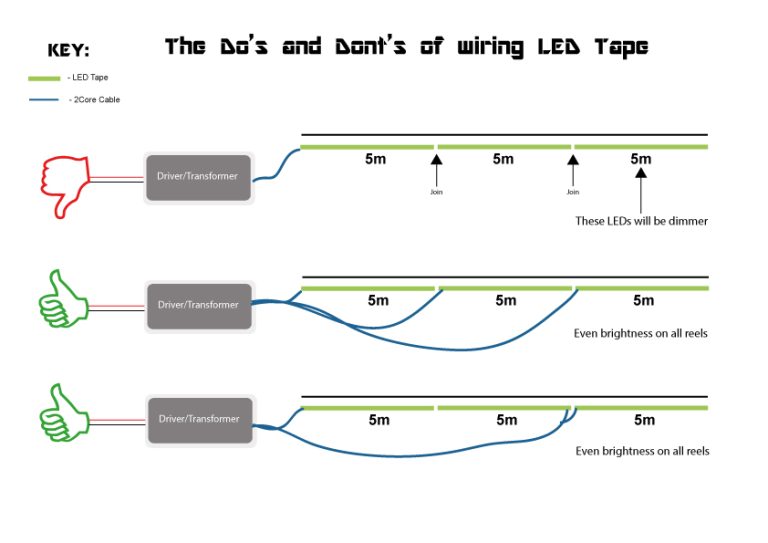 Led Shop Light Wiring Diagram