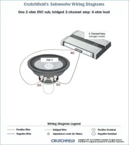 [MANUALS] 4 Ohm Dual Voice Coil Subwoofer Wiring [PDF] FULL Version HD