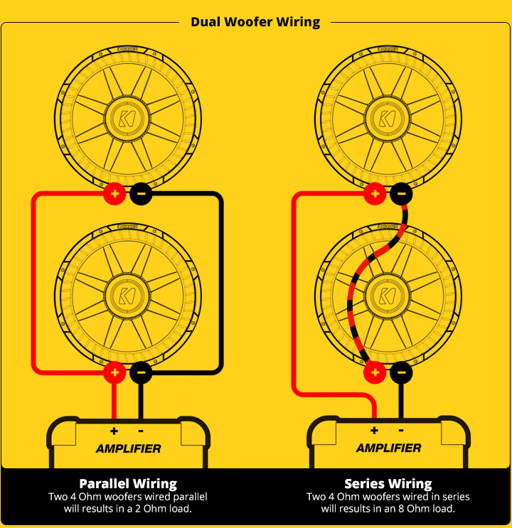 Dual Voice Coil Subwoofer Wiring Diagrams